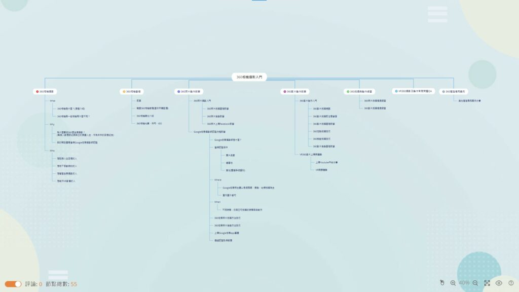 我用GitMind完成的線上課程心智圖