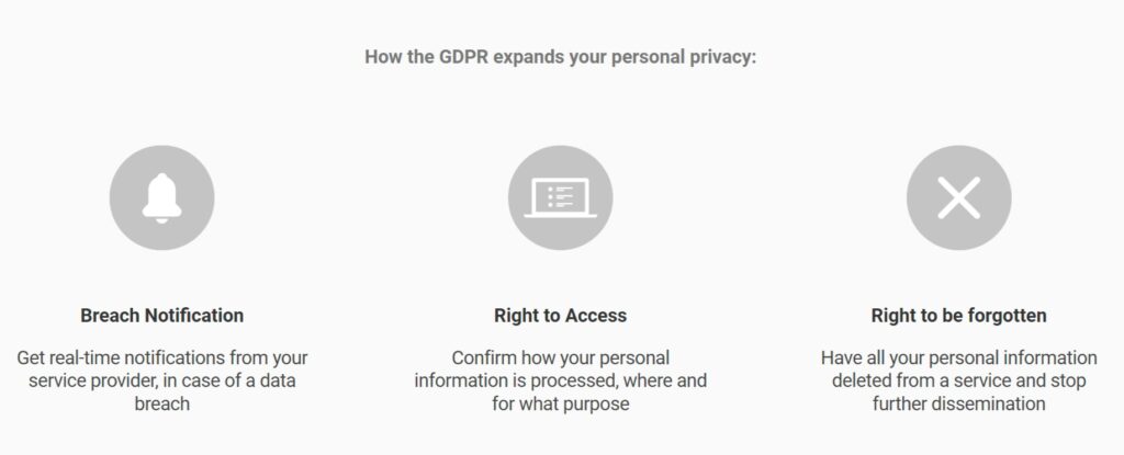 GDPR一般資料保護規範