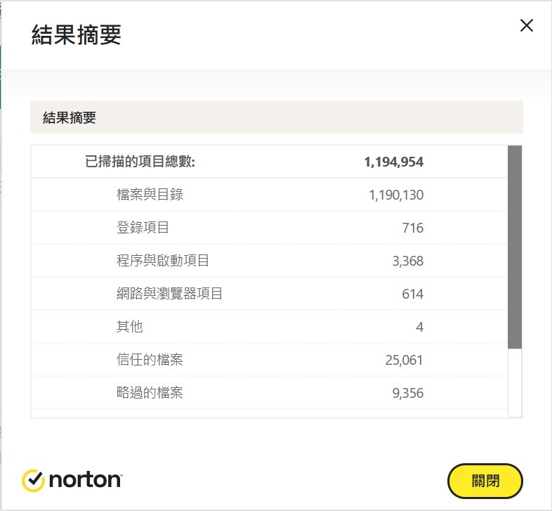 Norton 360 電腦版諾頓防毒掃毒結果摘要