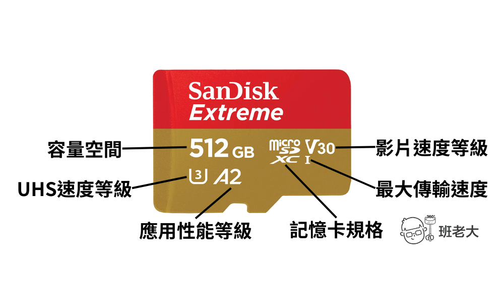 microSD記憶卡常見數字或符號