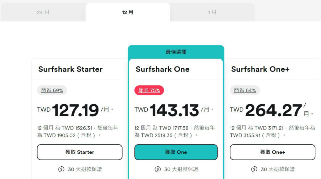 Surfshark Antivirus防毒軟體訂閱方案價格